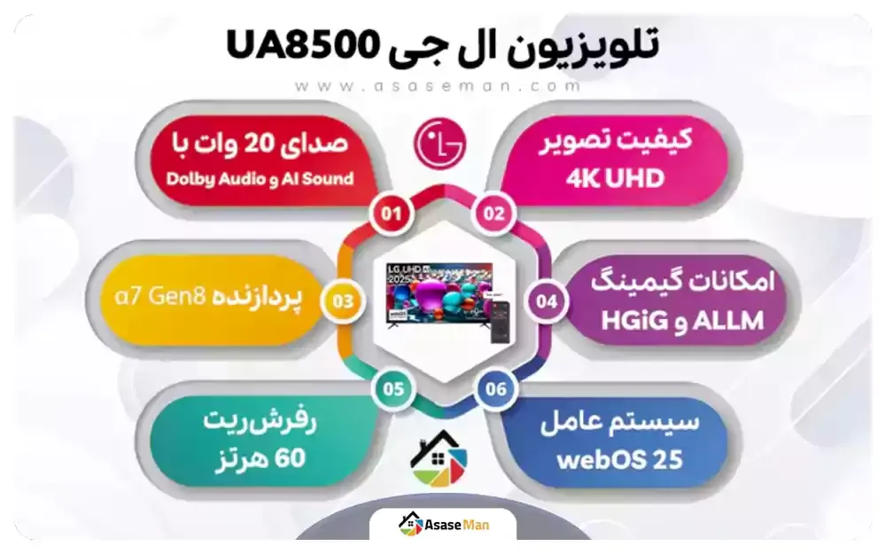 اطلاعات کلی تلویزیون ال جی UA8500