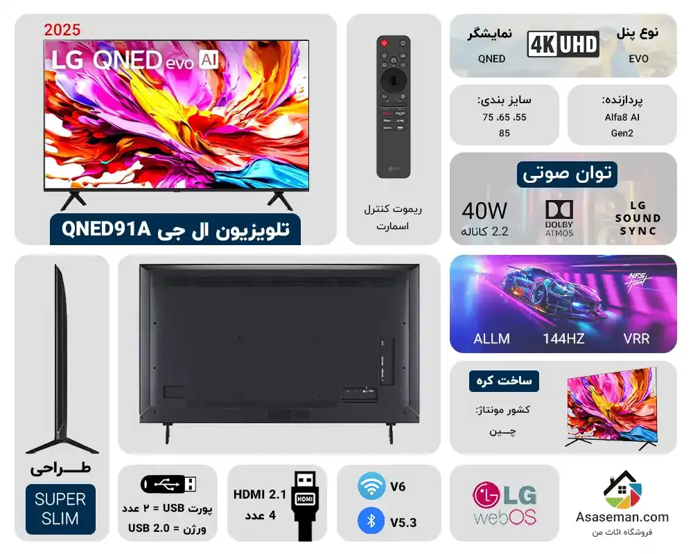 اینفوگرافیک تلویزیون ال جی QNED91A