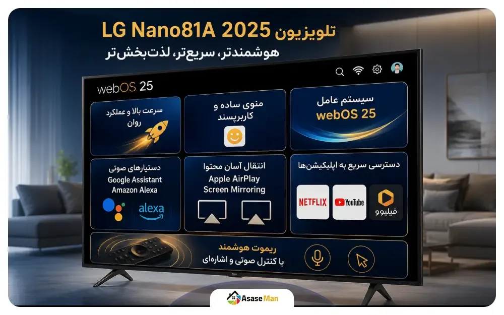 سیستم عامل تلویزیون ال جی NANO81A