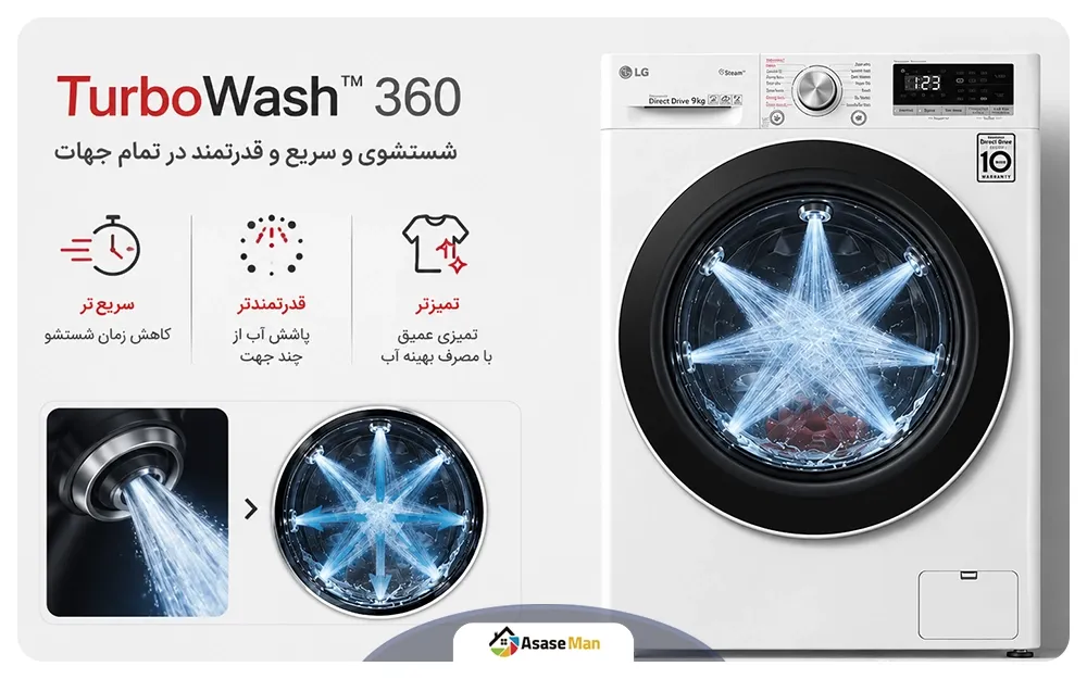 فناوری TurboWash 360™ در لباسشویی ال جی R5 ظرفیت 9 کیلو