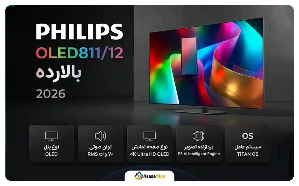 اینفو گرافی تلویزیون فیلیپس مدل OLED811